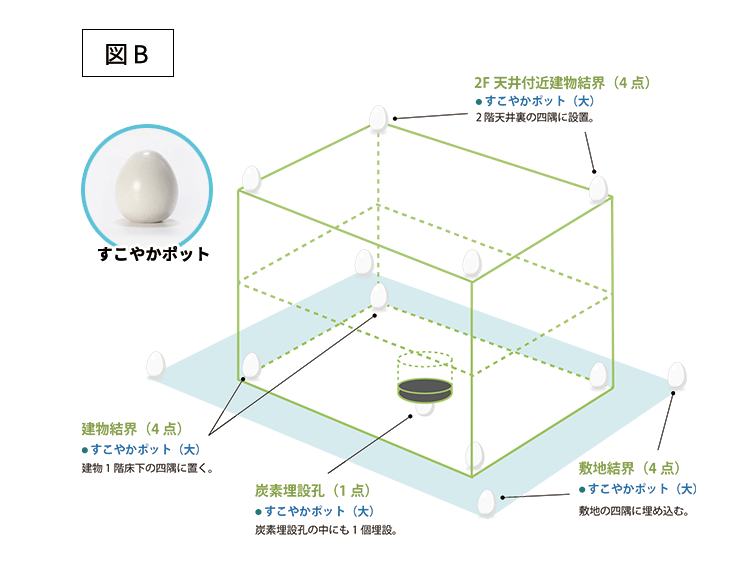 炭と水を入れた卵形状の陶器
