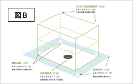 炭と水を入れた卵形状の陶器