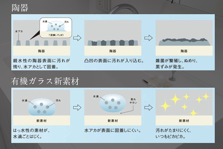 有機ガラス新素材製カウンタートップでお掃除カンタン