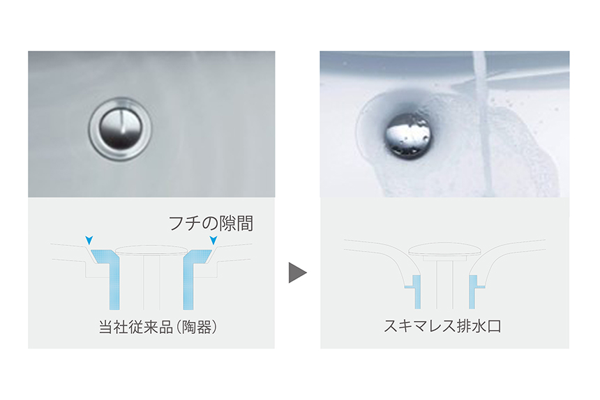 「隙間レス」構造で汚れが溜らない排水口
