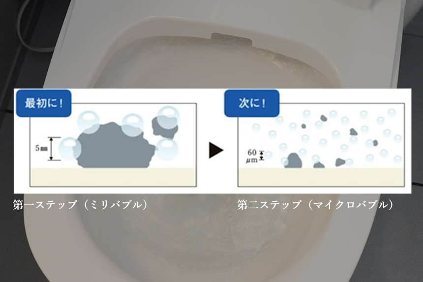 ミリバブル＆マイクロバブルの激落ち2ステップ洗浄